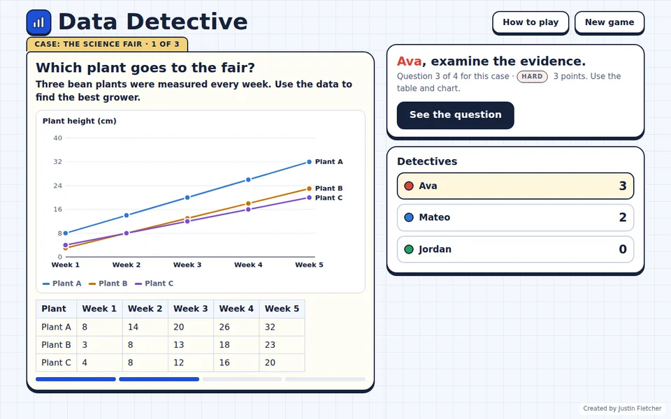 Screenshot of Data Detective in the middle of a game