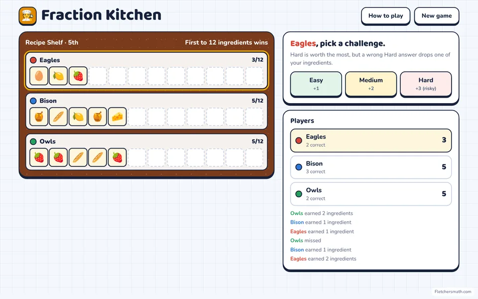 Screenshot of Fraction Kitchen in the middle of a game