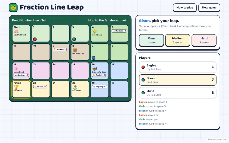 Screenshot of Fraction Line Leap in the middle of a game